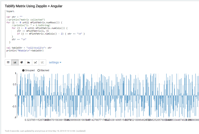 angular vis